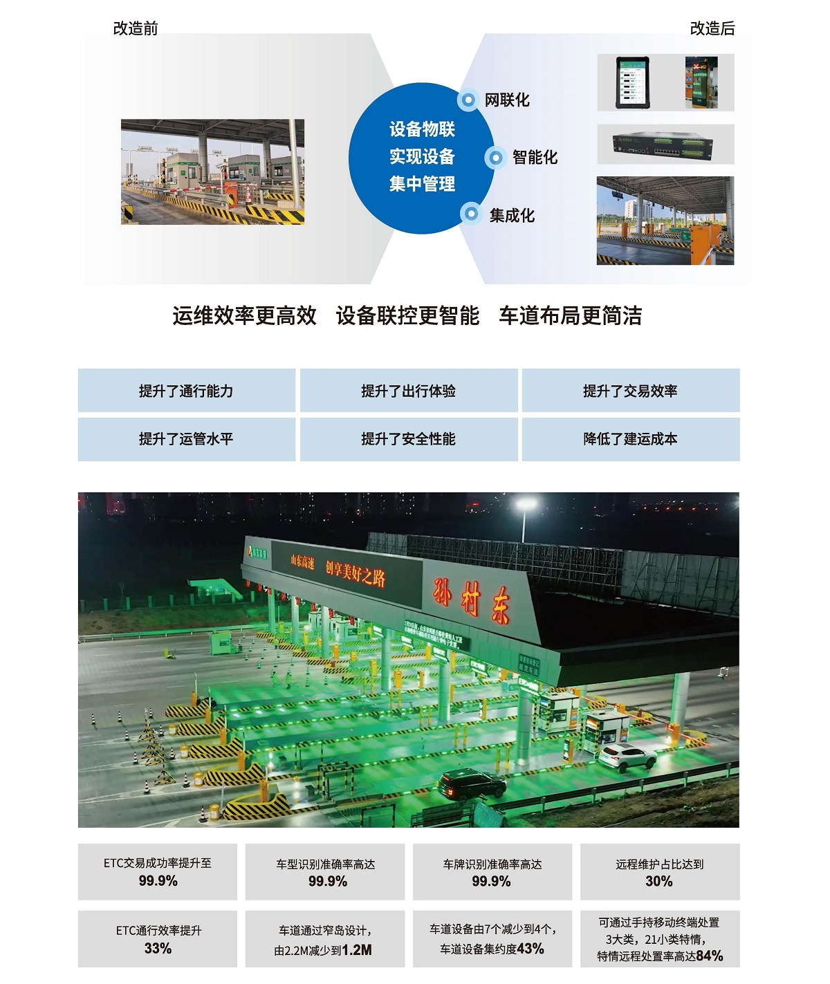 智慧云收费系统